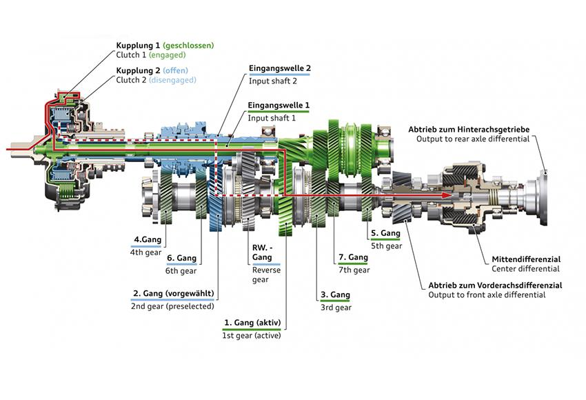 DCT Là Gì? Ưu Nhược Điểm Của Hộp Số Ly Hợp Kép